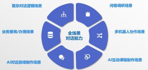 智能戰(zhàn)疫 電話機(jī)器人協(xié)同多媒體設(shè)計服務(wù)助力天津精準(zhǔn)防控